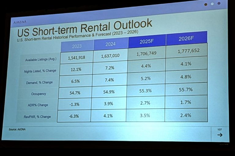 June 2025: Ever Wonder What Goes Into Starting a Successful Short-Term Rental?
